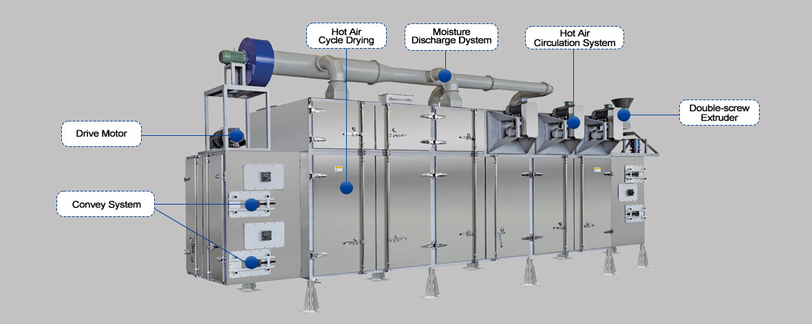 Continuous-Drying-Machine